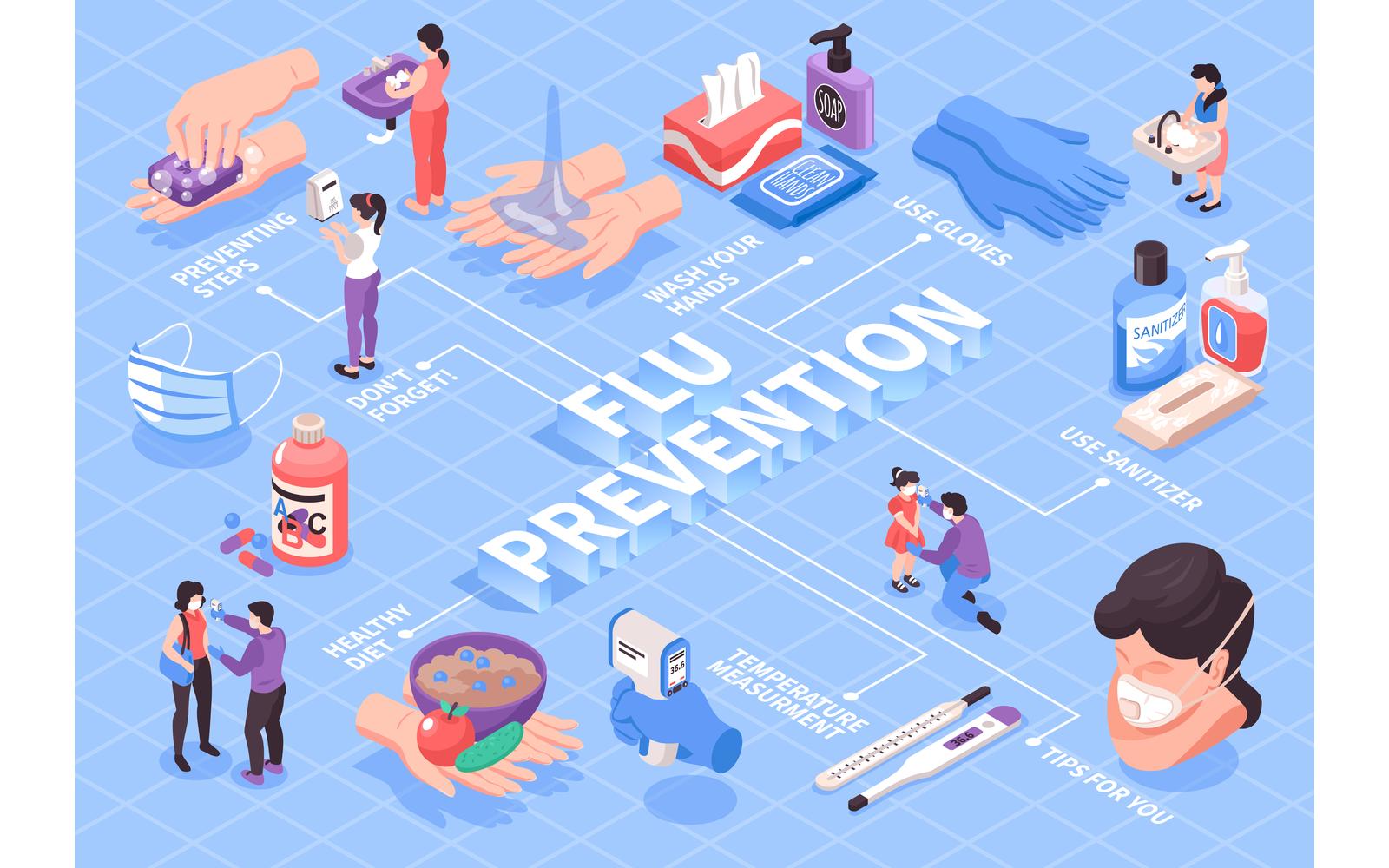 Isometric Prevention Flowchart 210112101 Vector Illustration Concept