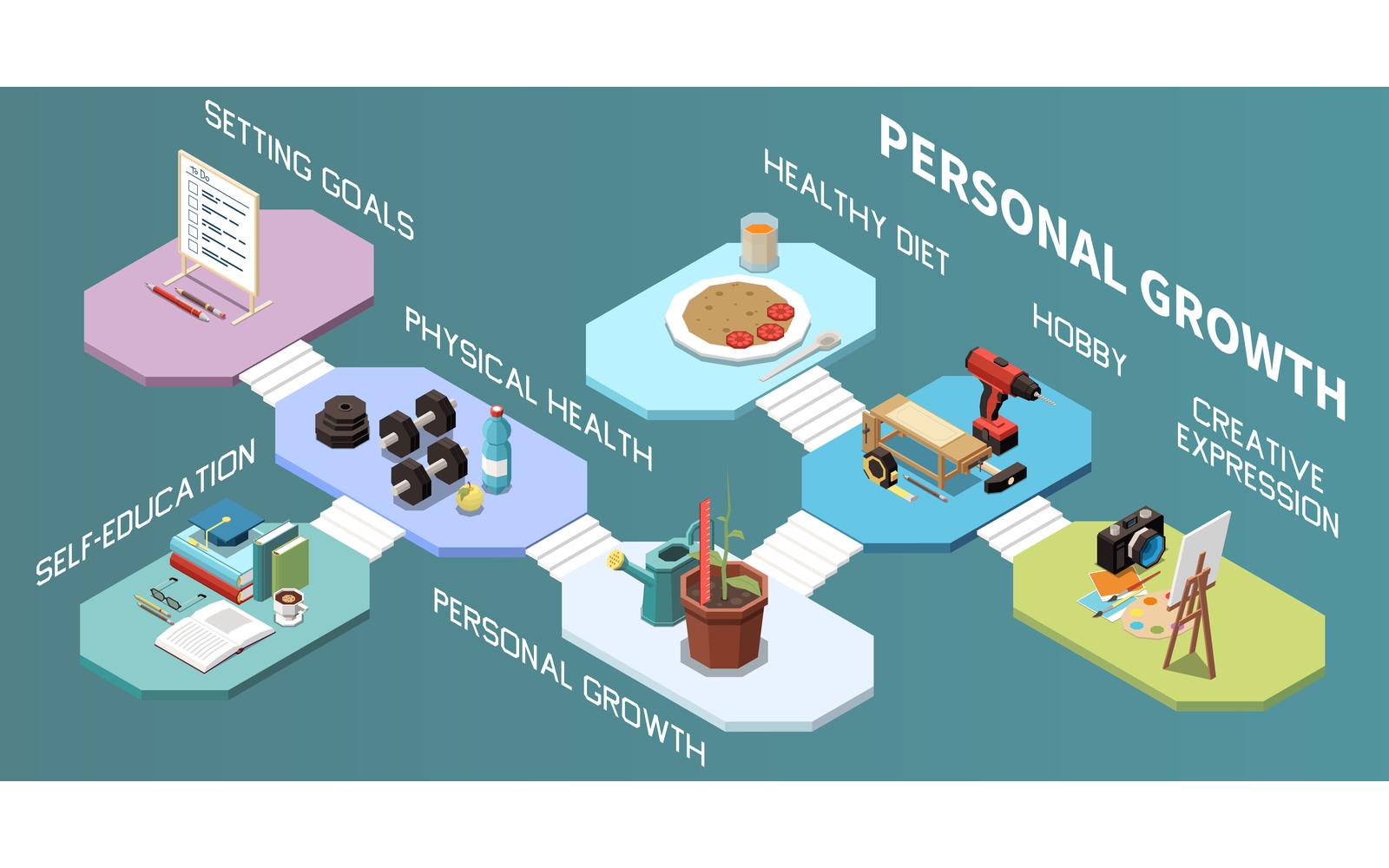 Personal Growth Self Development Isometric 201210906 Vector Illustration Concept