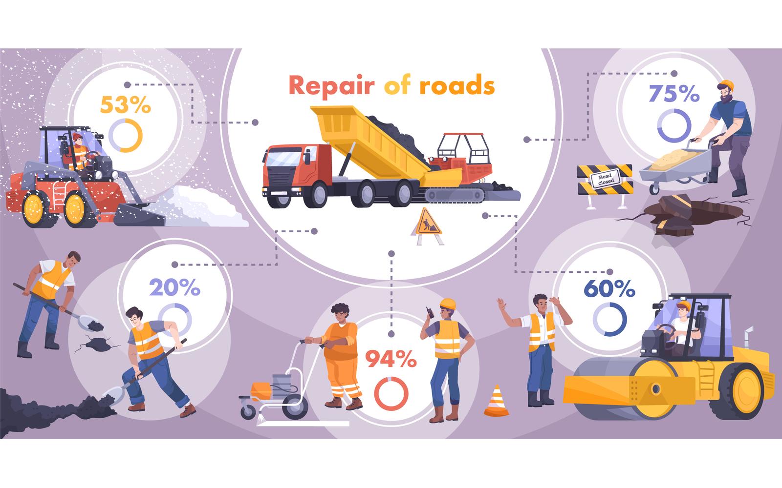 Road Repair Infographic Flat 201150744 Vector Illustration Concept
