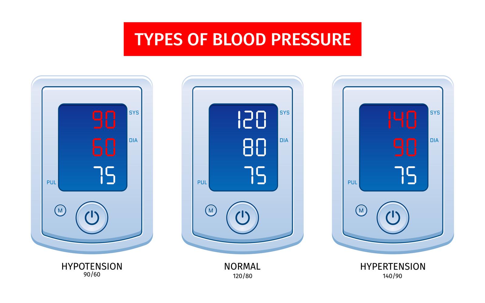 Tonometer Hypertension Hypotension 201250427 Vector Illustration Concept