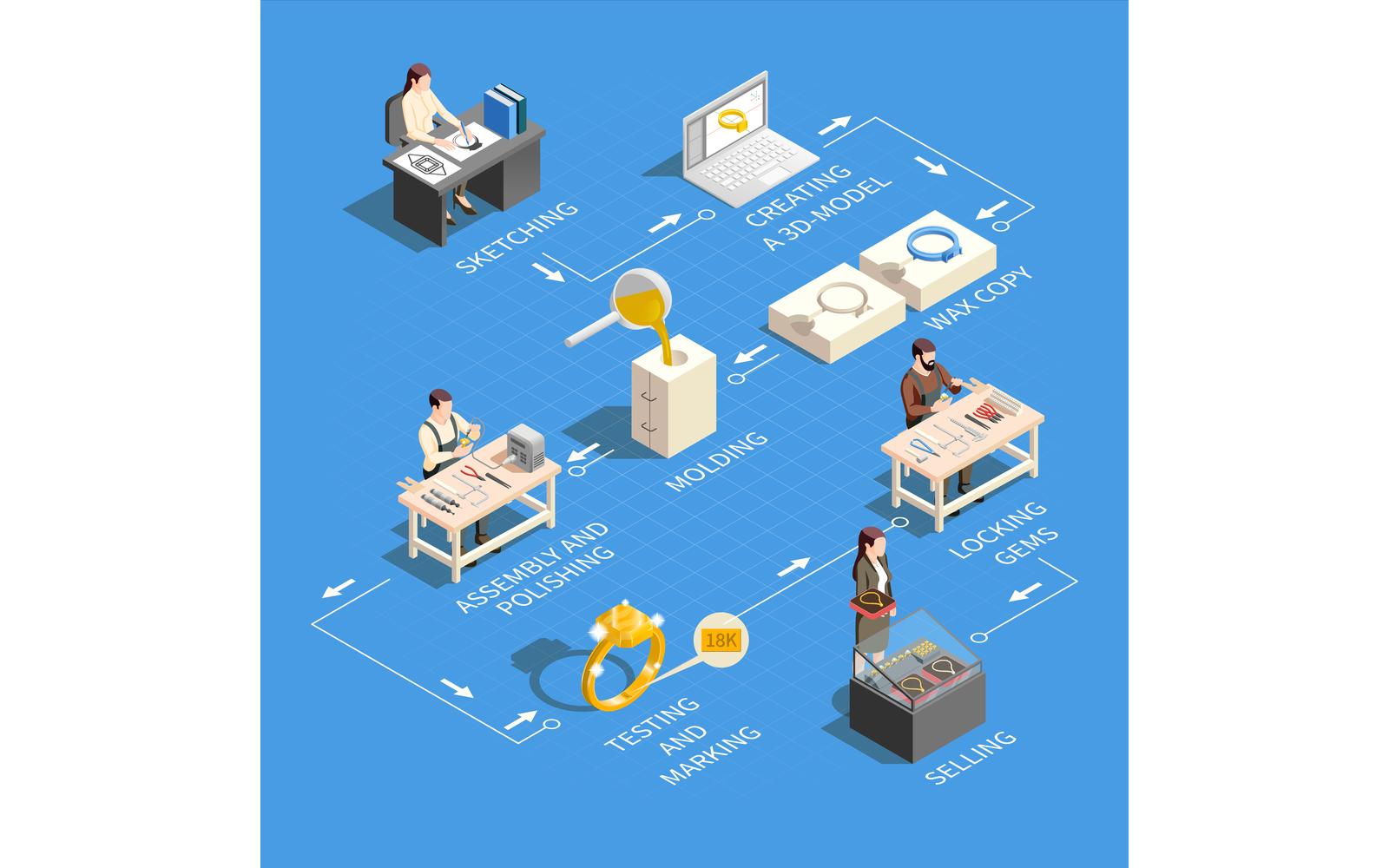 Jewelry Production Isometric Infographics 210160702 Vector Illustration Concept