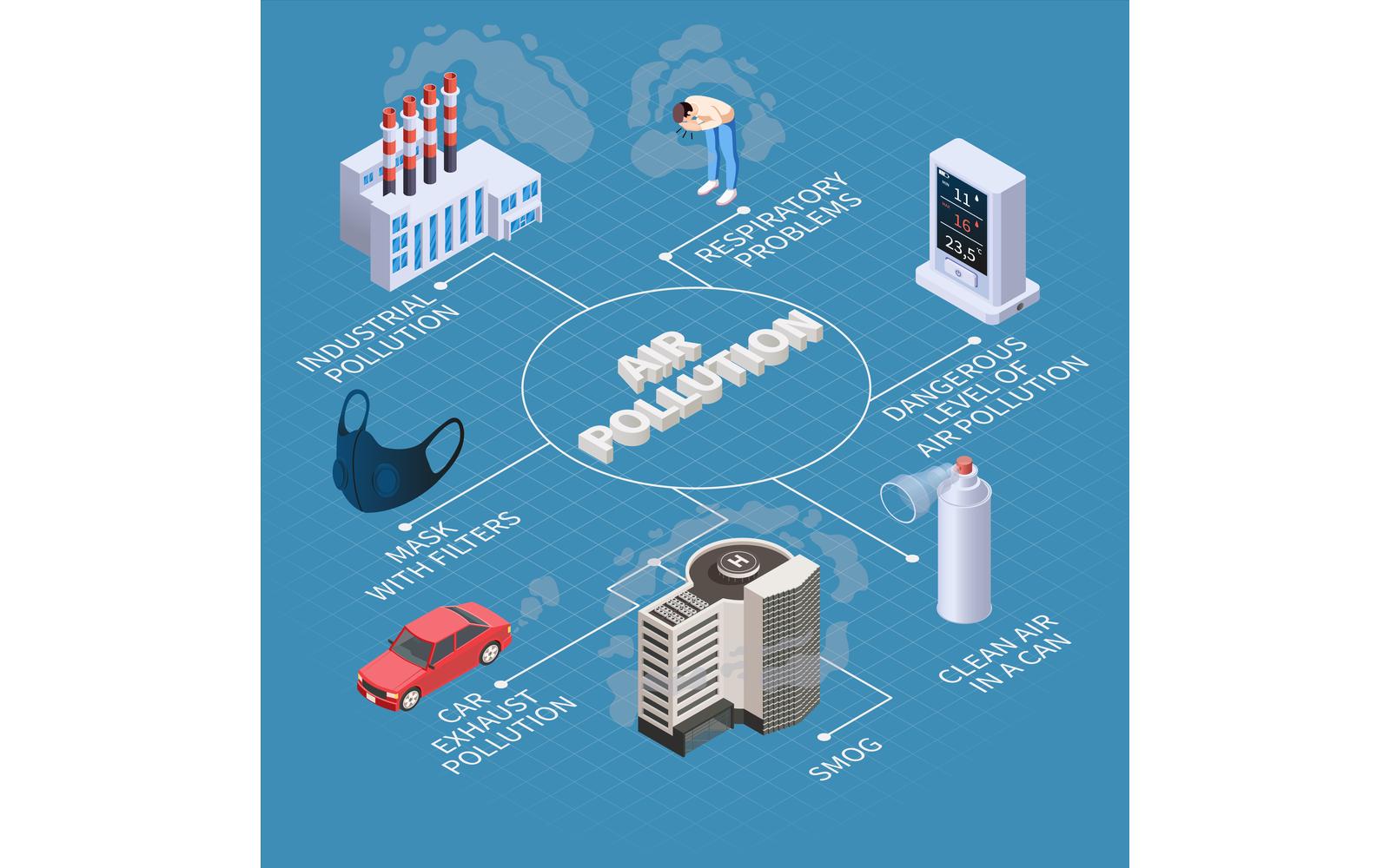 Air Purification Pollution Isometric Fowchart 210160712 Vector Illustration Concept