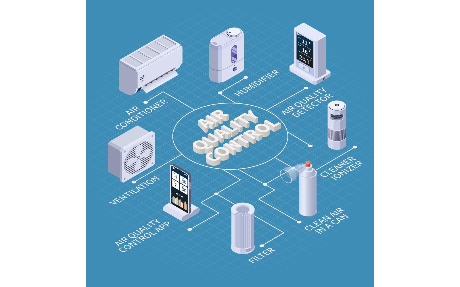 Air Purification Quality Control Isometric Flowchart 210160708 Vector Illustration Concept