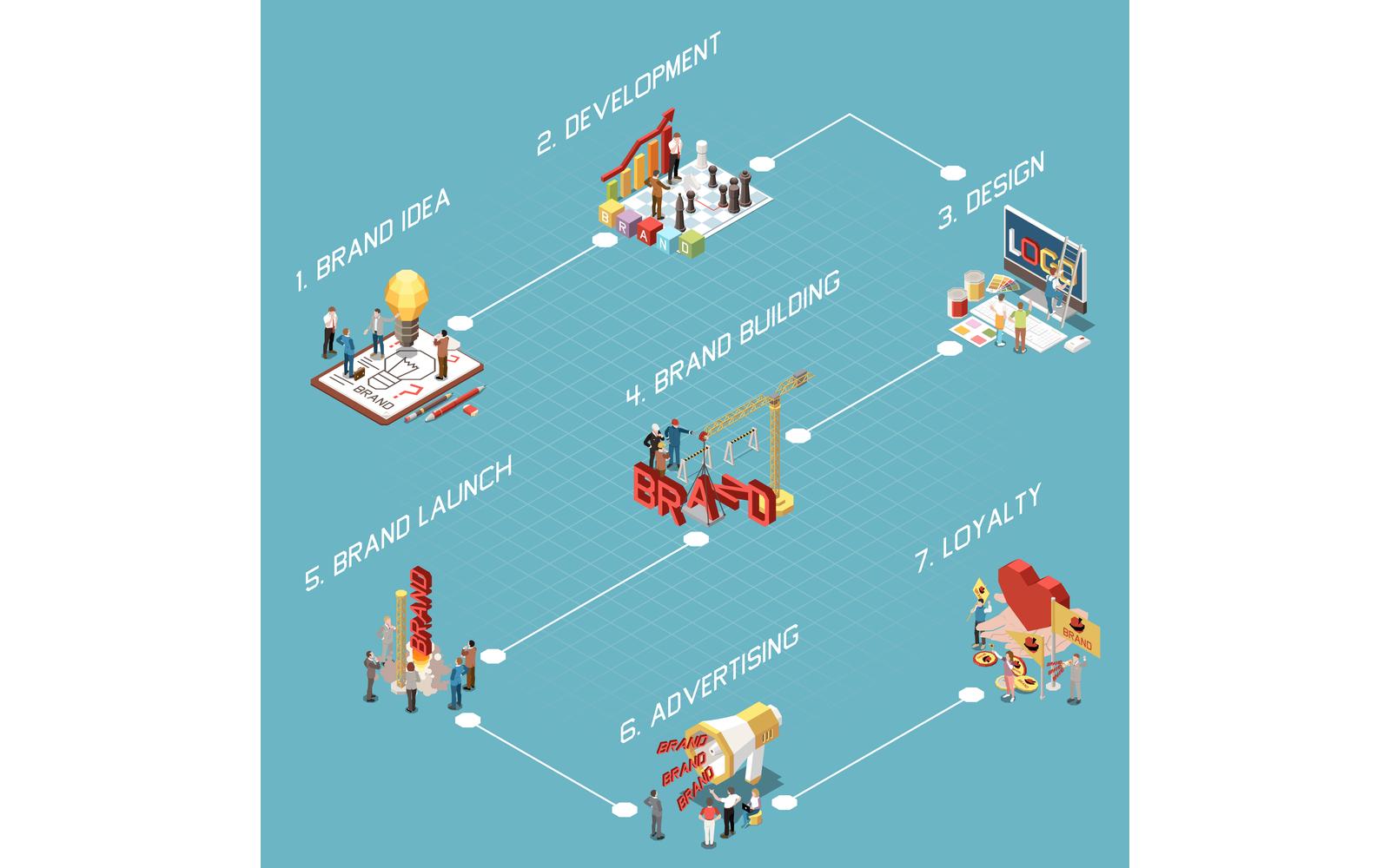 Brand Building Branding Isometric Concept 201110914 Vector Illustration Concept