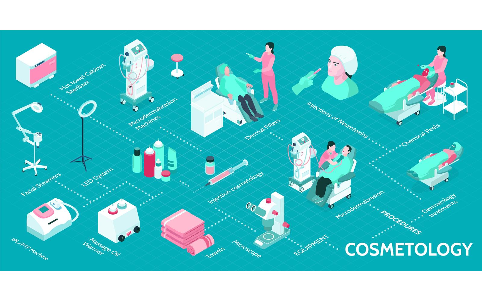 Isometric Cosmetology Infographics 210103207 Vector Illustration Concept