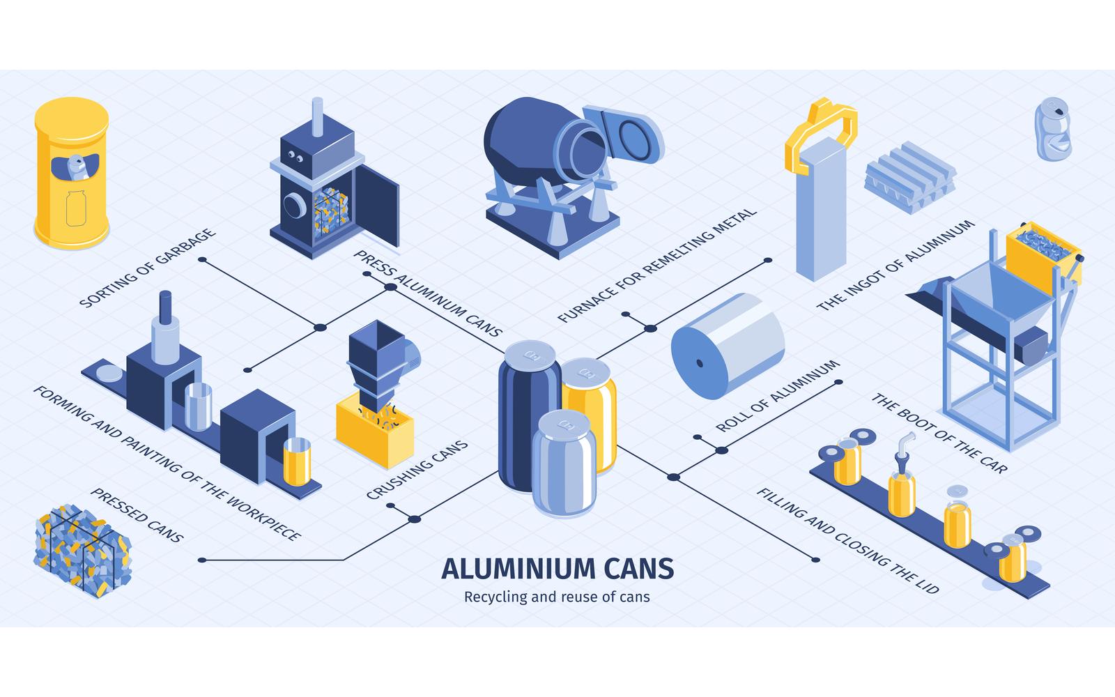 Isometric Process Recycled Infographics 201250409 Vector Illustration Concept