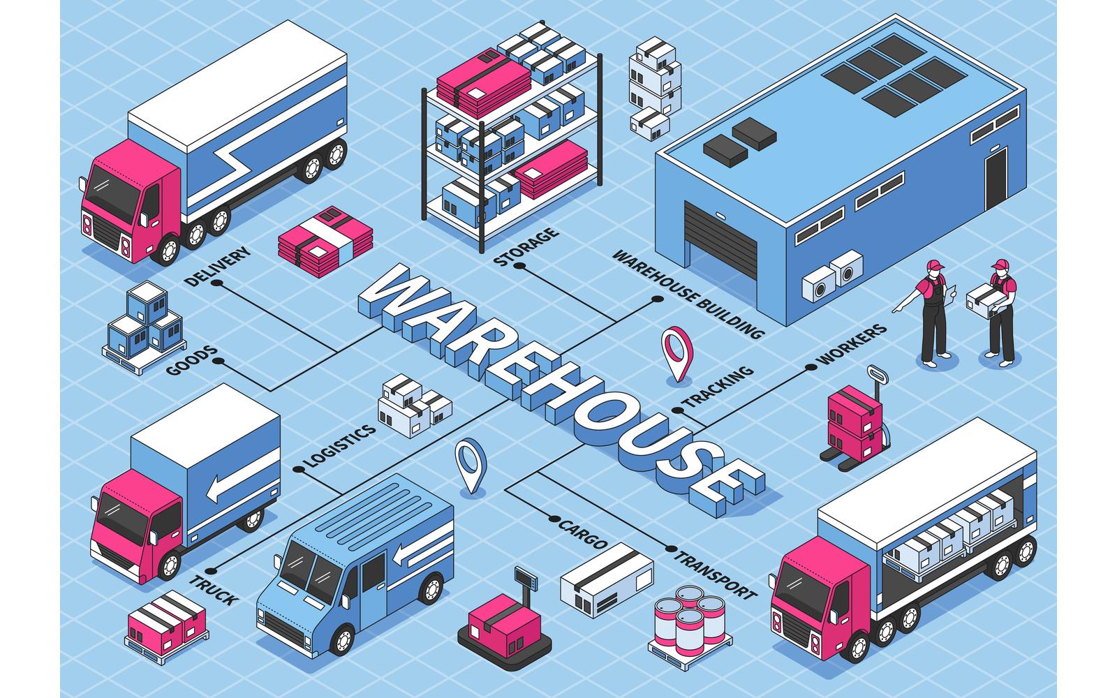 Isometric Logistics Flowchart 200712121 Vector Illustration Concept