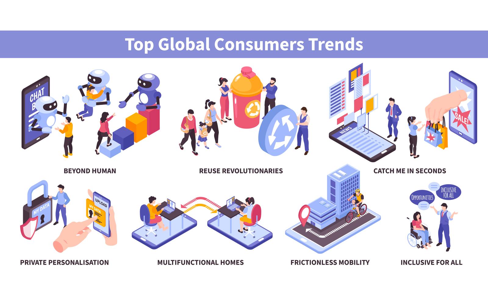 Isometric Global Consumer Trends Color Set 201012124 Vector Illustration Concept