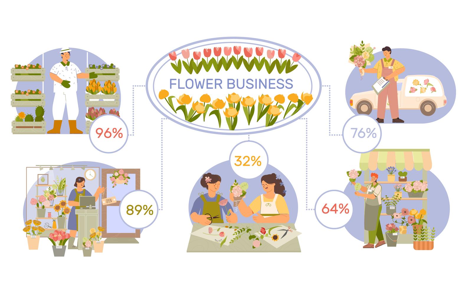 Floristics Infographic Flat 201160211 Vector Illustration Concept