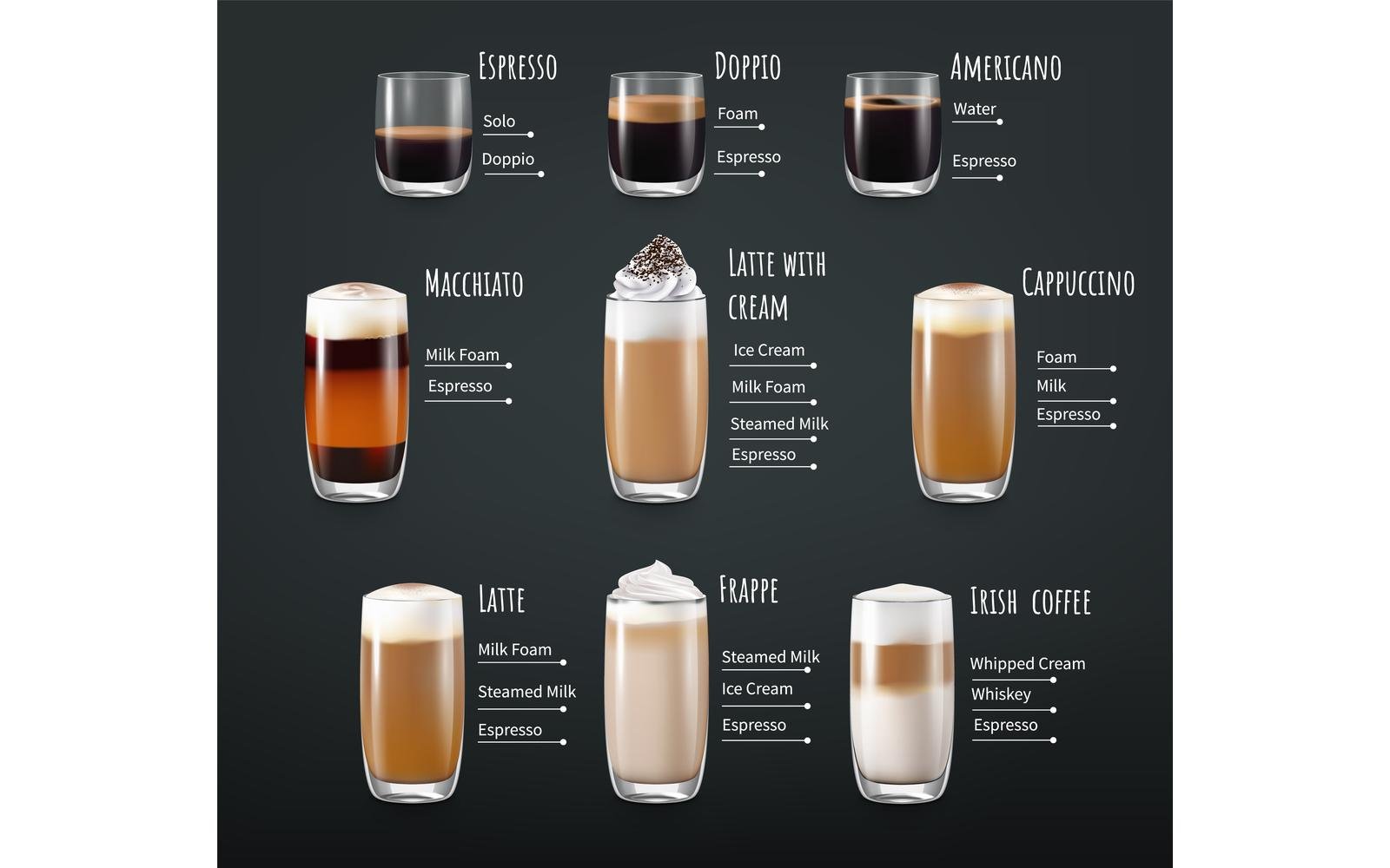 Coffee Drinks Layers Infographics Realistic 201221101 Vector Illustration Concept