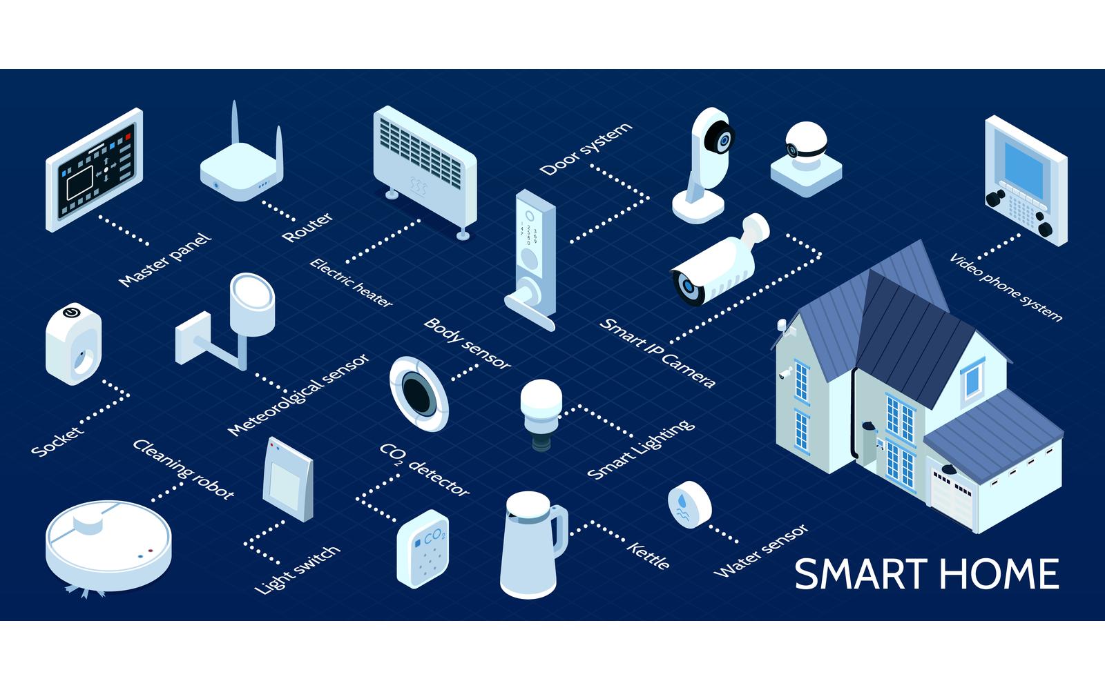 Isometric Smart Home Infographics 201203207 Vector Illustration Concept