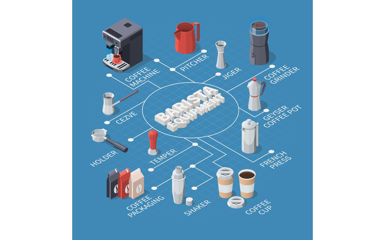 Professional Barista Coffee Equipment Isometric Flowchart 201160714 Vector Illustration Concept