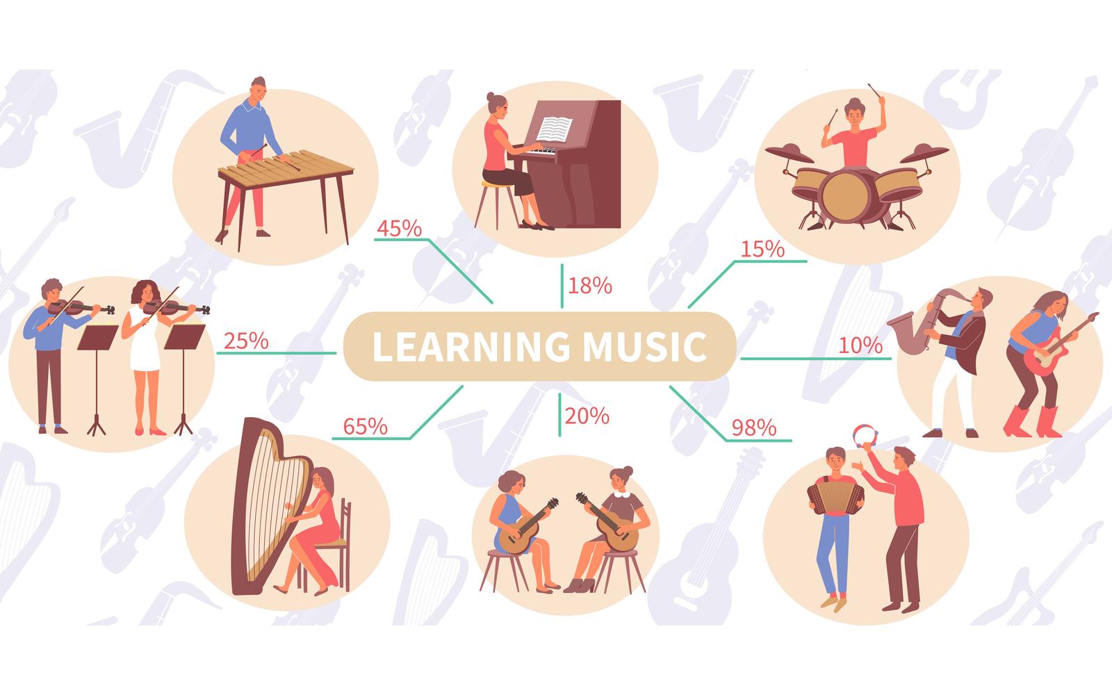 Learning Music Infographic Flat 201050622 Vector Illustration Concept