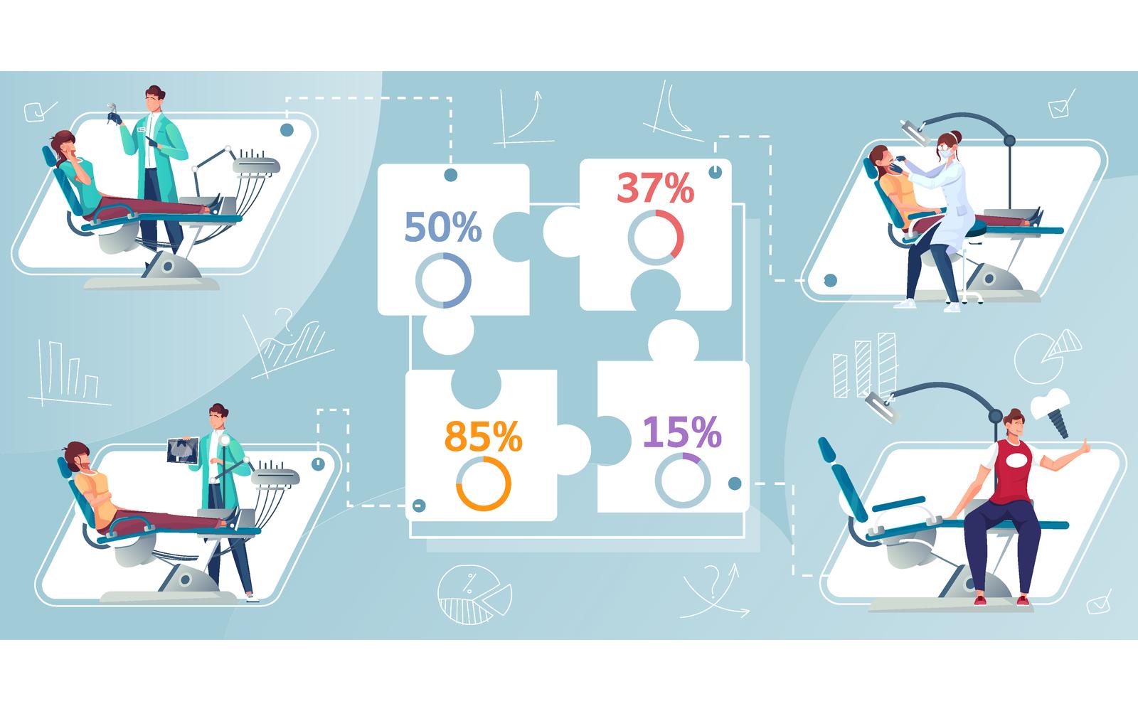 Dentistry Infographic Flat 200951149 Vector Illustration Concept