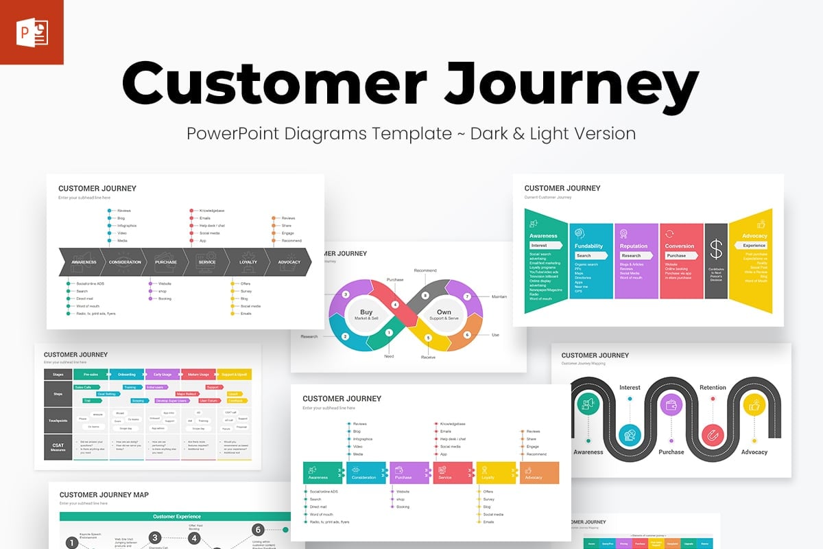 Customer Journey Map PowerPoint Template Design