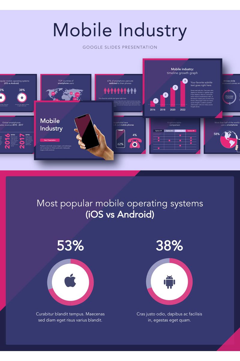 Mobile Industry Google Slides