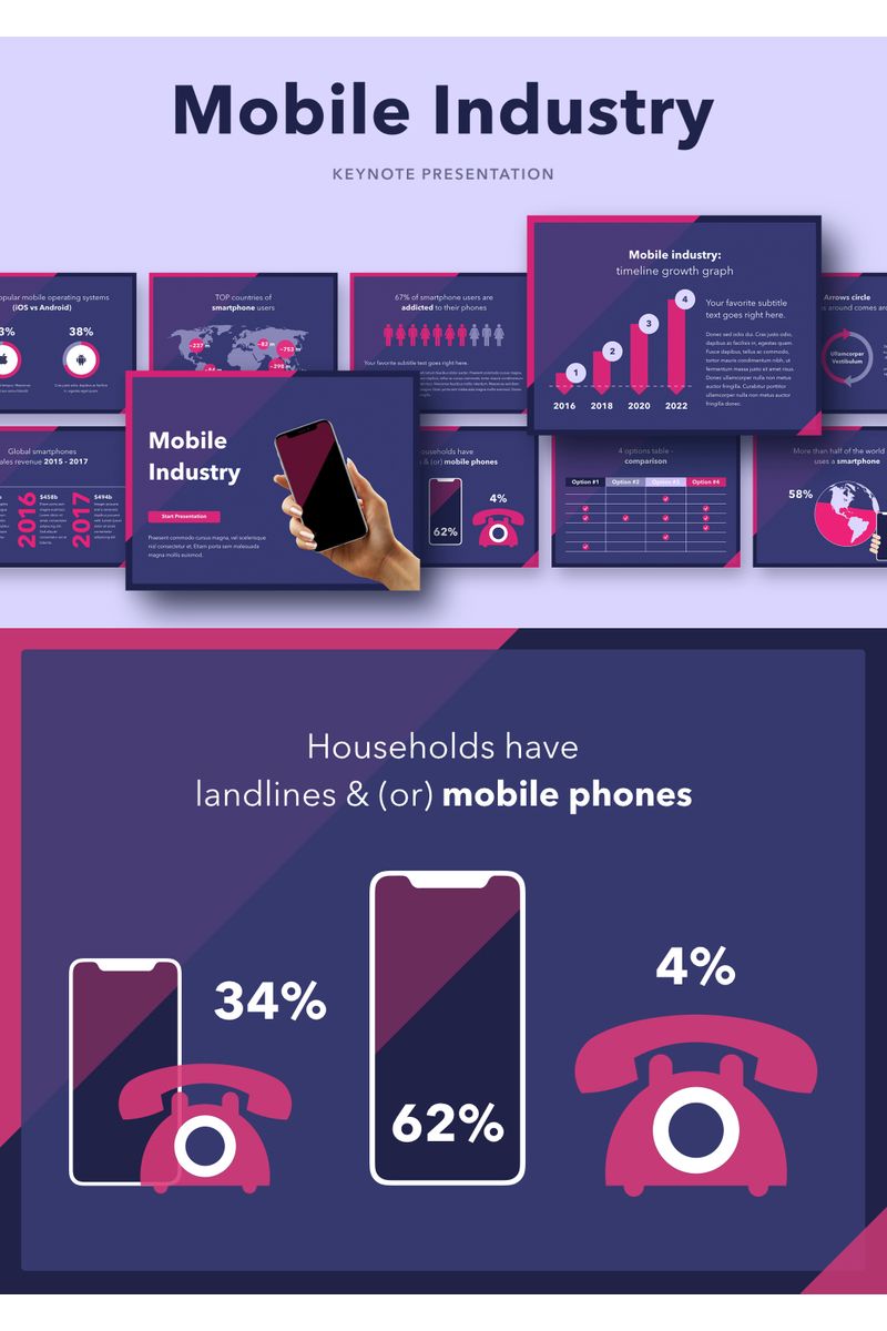 Mobile Industry - Keynote template