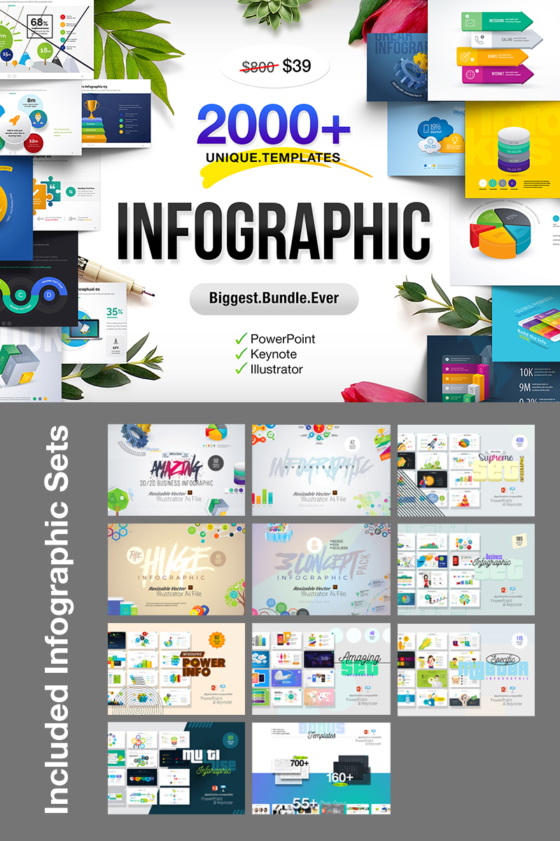 Infographics Presentation Bundle PowerPoint template